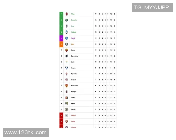 武汉篮球队强势领跑杯赛积分榜目前积分达到88分